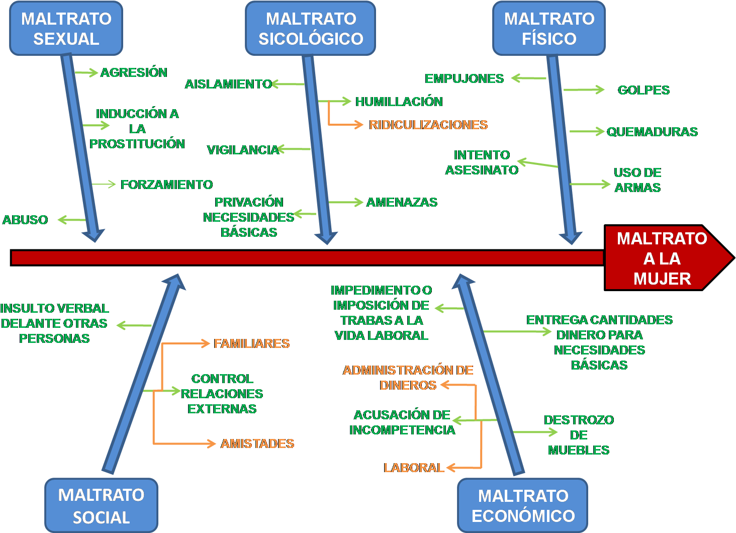 Informatica Aplicada A La Educacion Mayo 2014 Diagrama - Diagrama De Causa Y Efecto En Word (1492x1061), Png Download