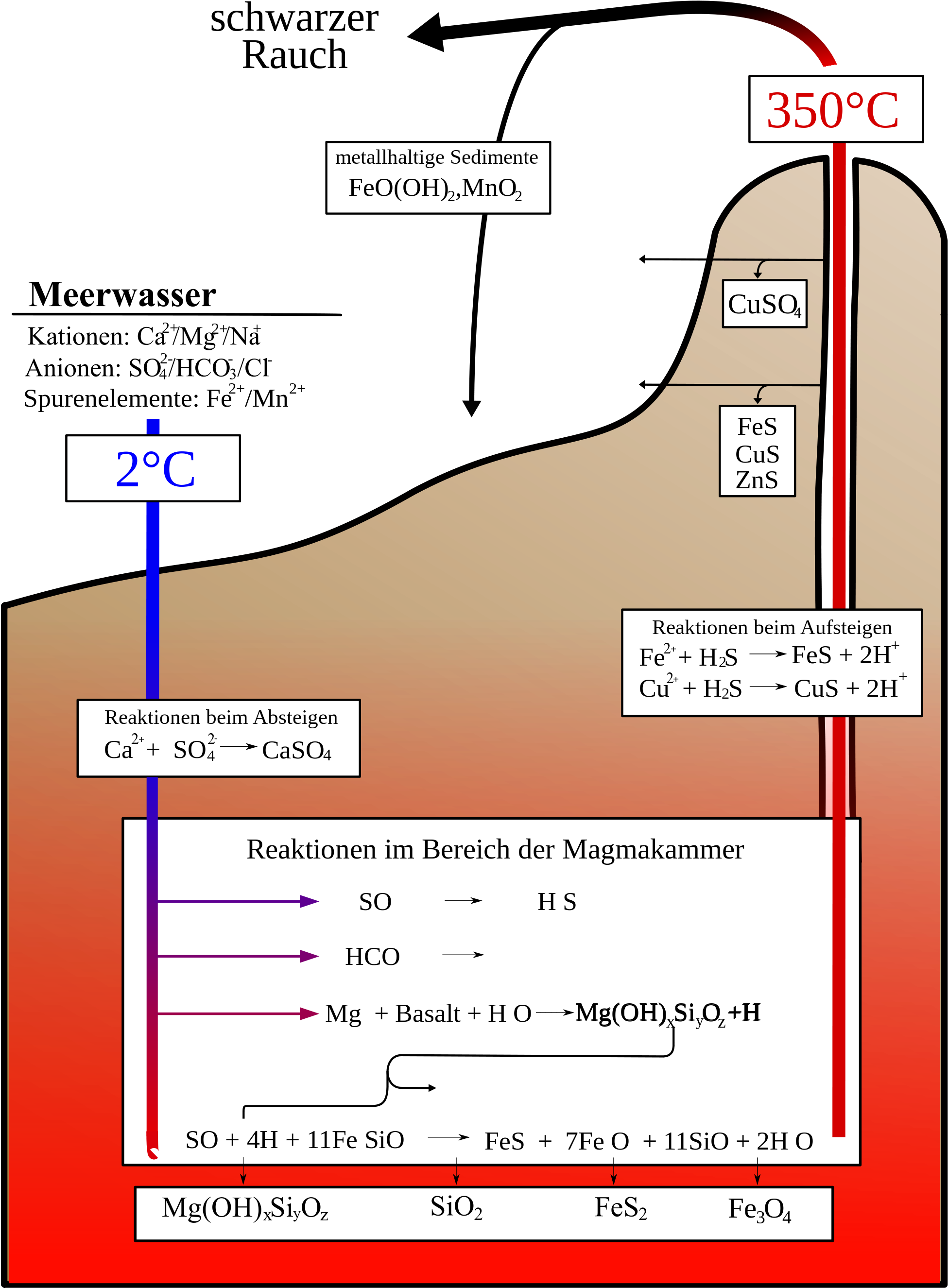 Open - Black Smoker (2000x2828), Png Download
