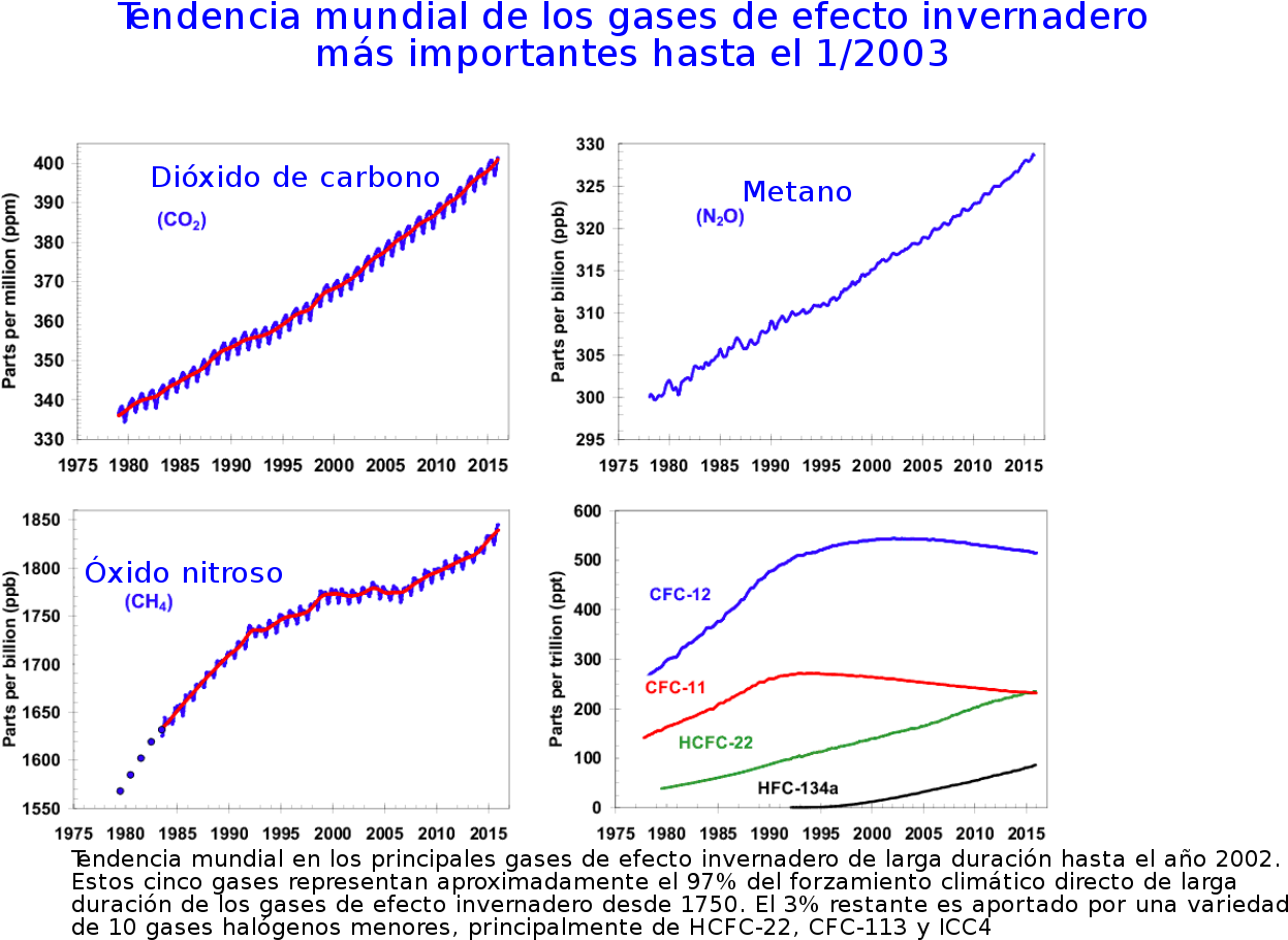 Gases De Efecto Invernadero - Co2 (1280x960), Png Download