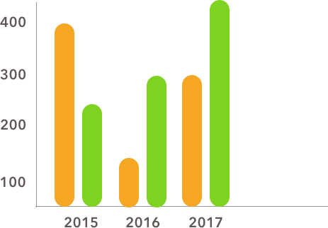 Enter Image Description Here - Rounded Corners Bar Chart Using In Android (463x322), Png Download