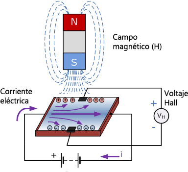 Produce Efectos Magneticos Que Son Utilizados Para - Ah3503 Hall Effect Sensor (399x381), Png Download