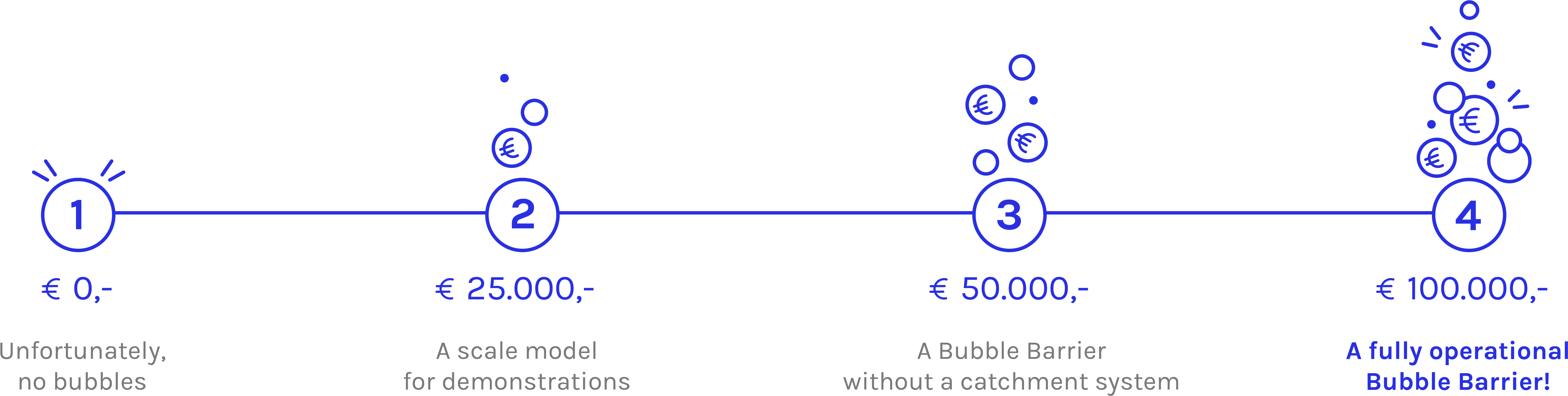 Samen Krijgen We De Gehele Breedte En Diepte Van Onze - Circle (8001x2809), Png Download