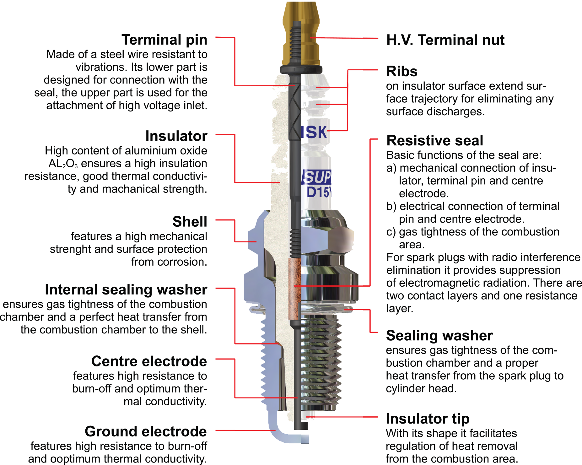 Brisk Spark Plugs Are Designed And Manufactured To - Spark Plug Cross Section (1854x1481), Png Download