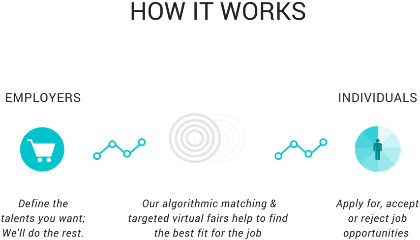 Instagram Template Rightspottingadmin 2017 07 20t07 - Diagram (1024x768), Png Download