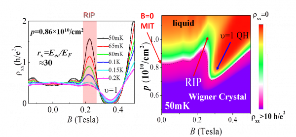 10/2018 Our Latest Paper On The New Reentrant Insulating - Abstract (600x278), Png Download