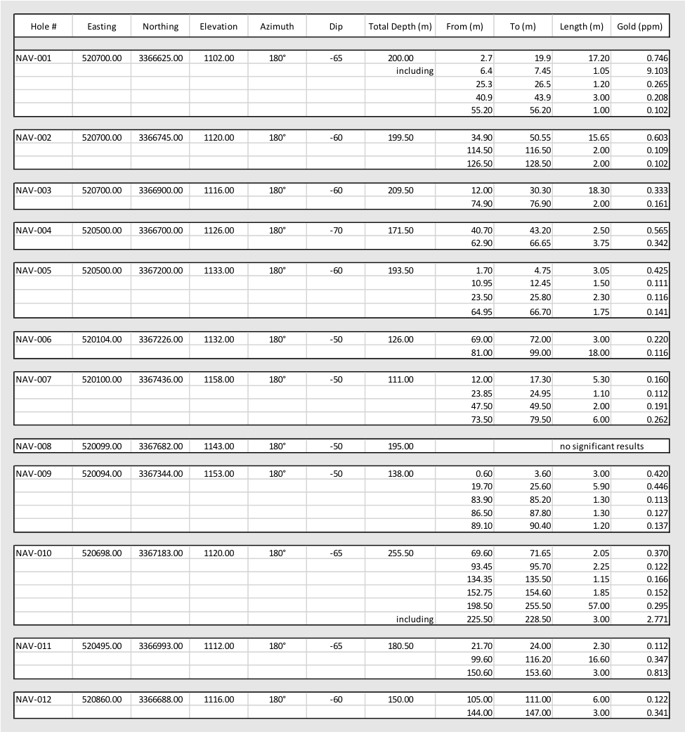 The Mineralized Intervals Reported Are Down-hole, Measured - Monochrome (975x1041), Png Download