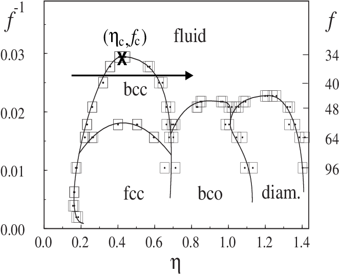 Bulk Phase Diagram Of Star Polymers Interacting With - Phase Diagram (672x544), Png Download