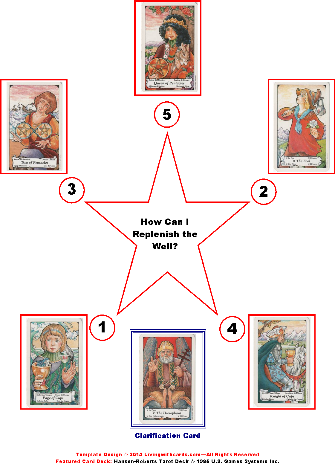 5 Pointed Star Tarot Spread - Page Of Cups (1124x1568), Png Download