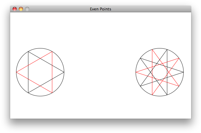 Draw Win2 = Graphwin("even Points\ - Smktls (686x458), Png Download