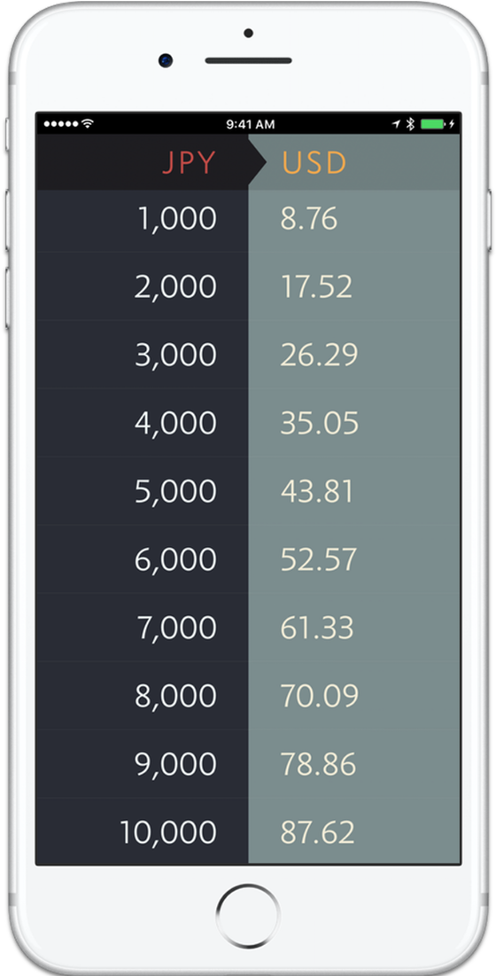 Find Out How Much Things Cost While Traveling, Really - Elk App Currency (1200x1100), Png Download