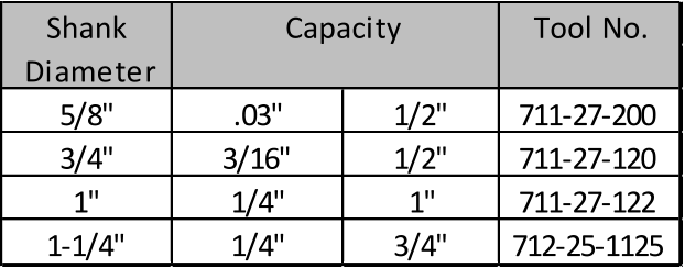 Shank Capacity Tool No - Number (622x244), Png Download