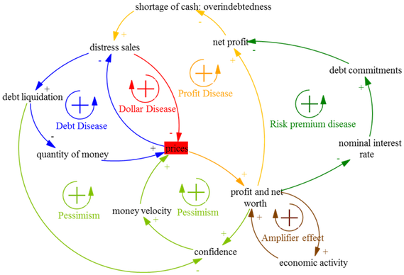 Global Financial Crisis And Liquidity (580x404), Png Download