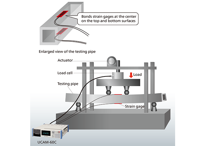 Strength Measurement Of The Hollow Aluminum Square - Измерение Деформации (700x500), Png Download