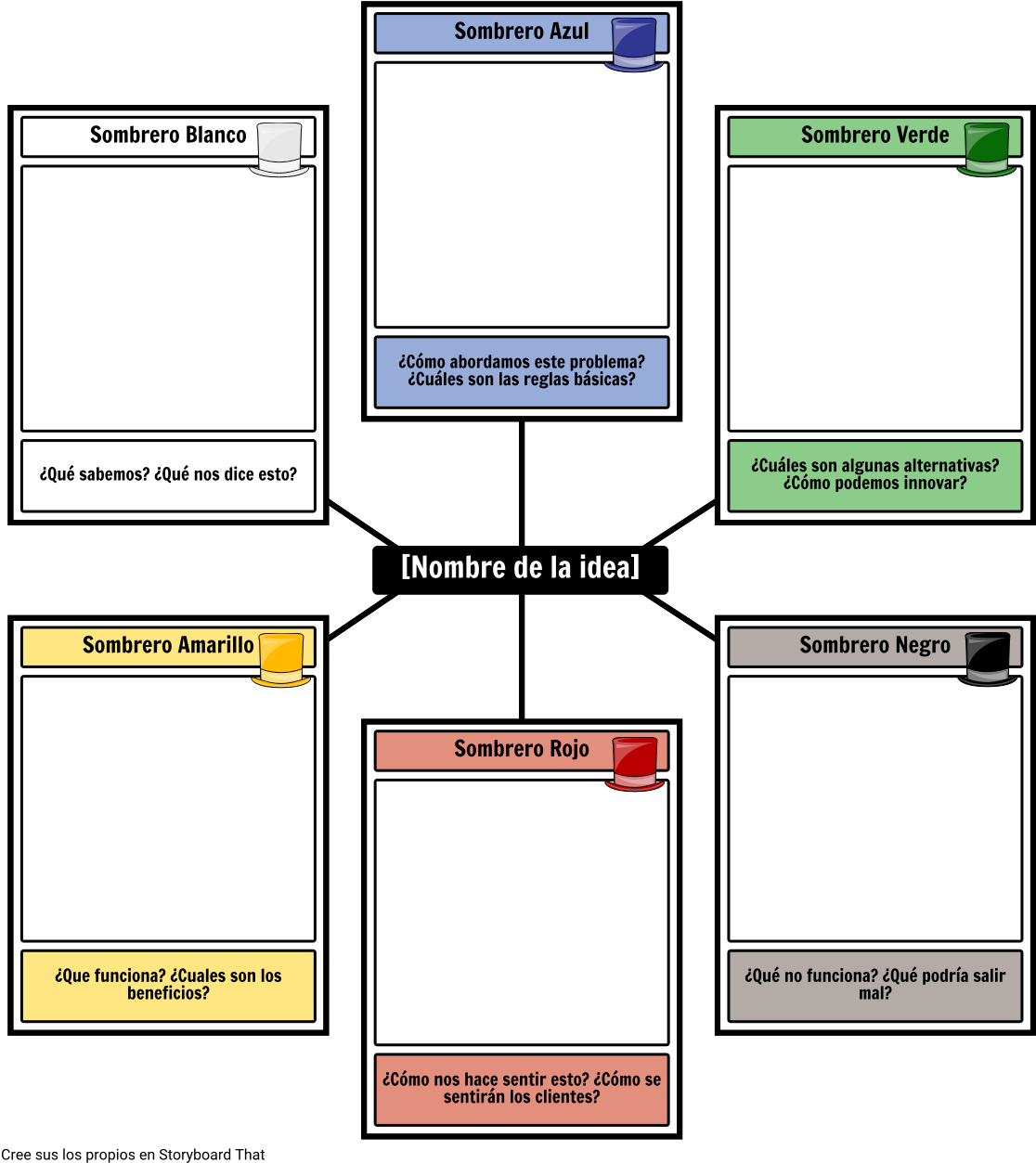 Plantilla Del Sombrero De Seis Pensamientos - 6 Thinking Hats Worksheet (1142x1277), Png Download