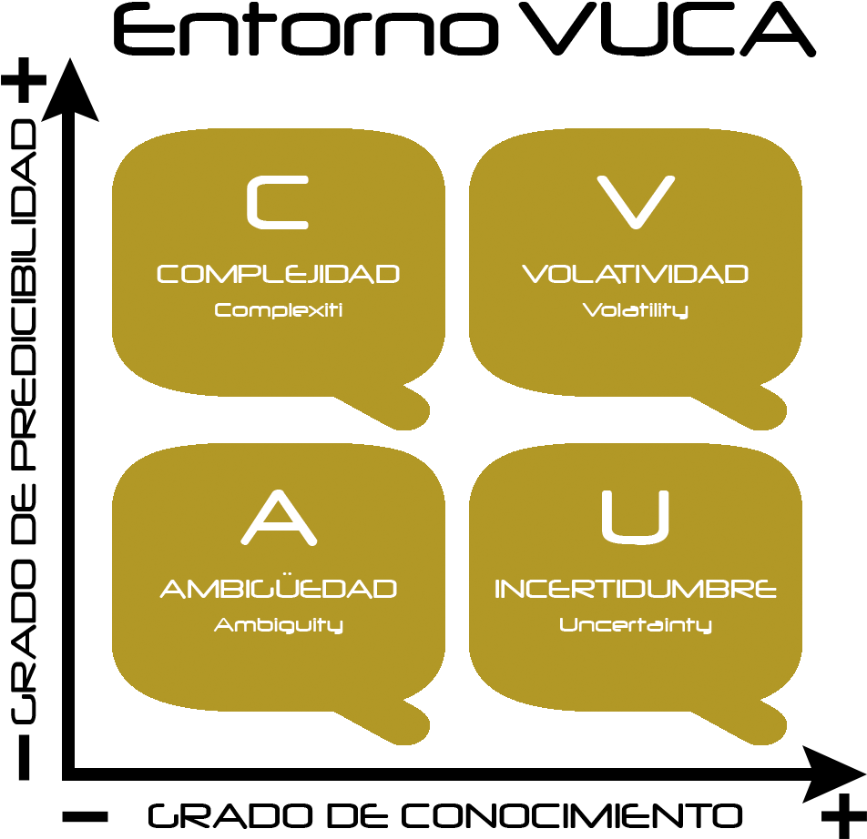 Entorno Vuca Qualia - Volatility, Uncertainty, Complexity And Ambiguity (974x948), Png Download