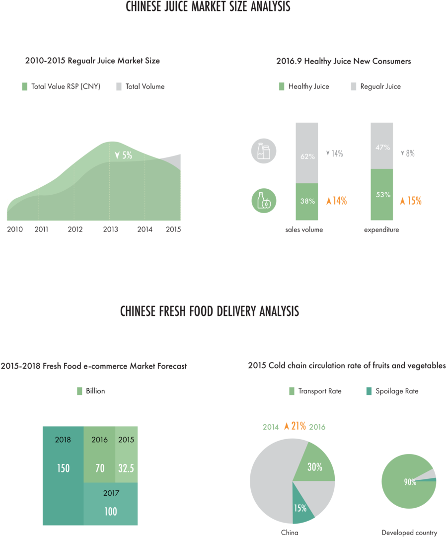 Gj Research Infographic-01 - Research (1000x1135), Png Download