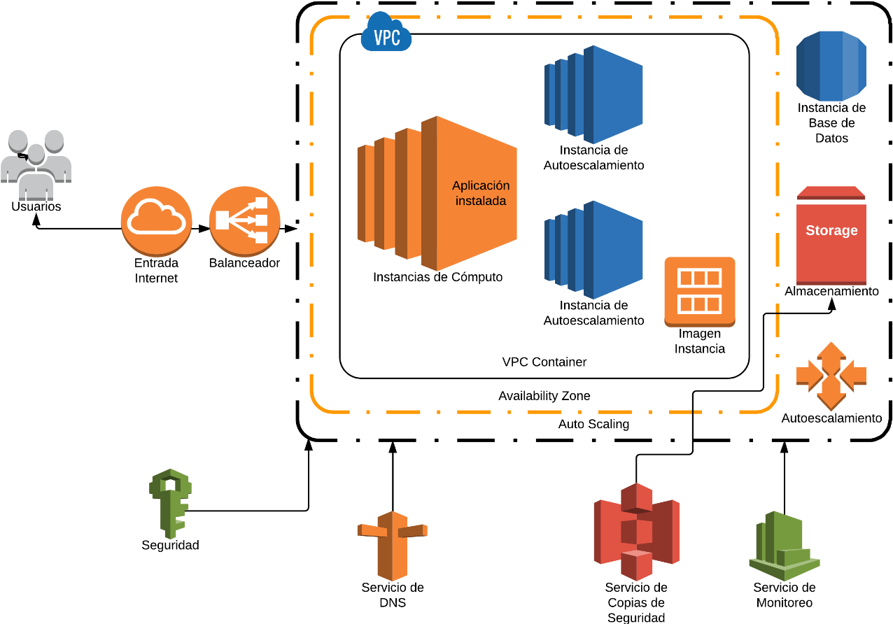 Regiones Y Zonas De Disponibilidad - Amazon Ec2 (1352x908), Png Download