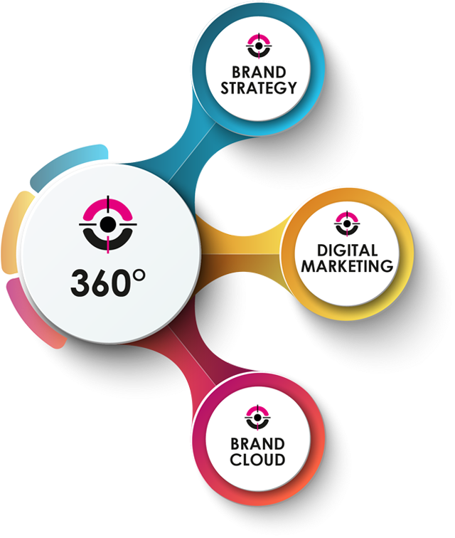 We Are 360° - Infographic (650x767), Png Download