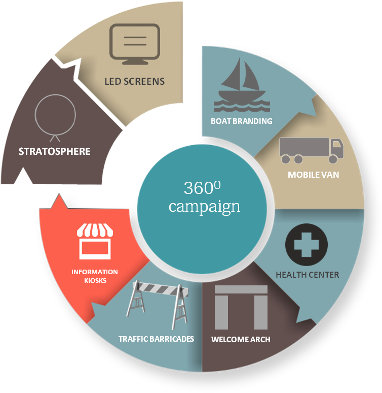 360degree - Hyderabad (805x810), Png Download