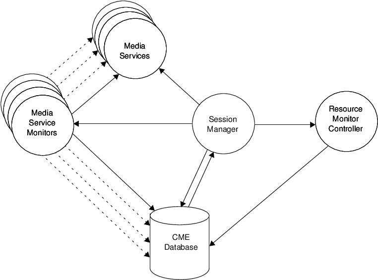 1 Process Oriented View Of A Cooperative Multimedia - Diagram (813x587), Png Download