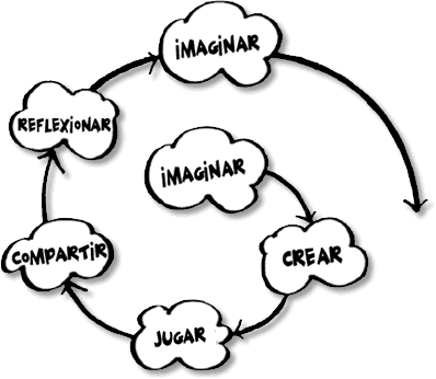 Asimismo, Han Surgido Bastantes Iniciativas Para Fomentar - Project Peers Passion Play (398x346), Png Download