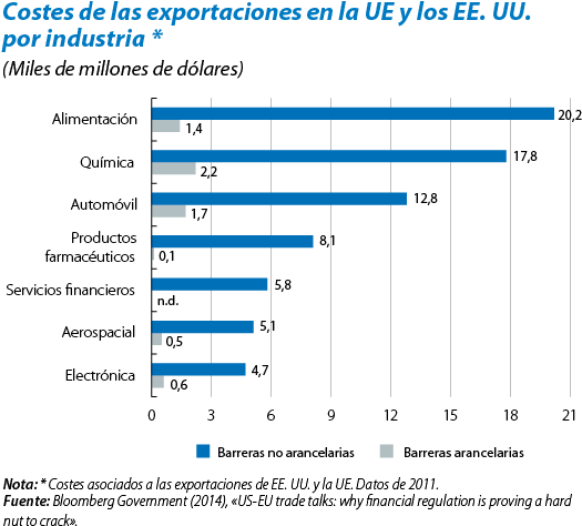 El Encaje Del Sistema Financiero En El Ttip - Fiction (544x477), Png Download