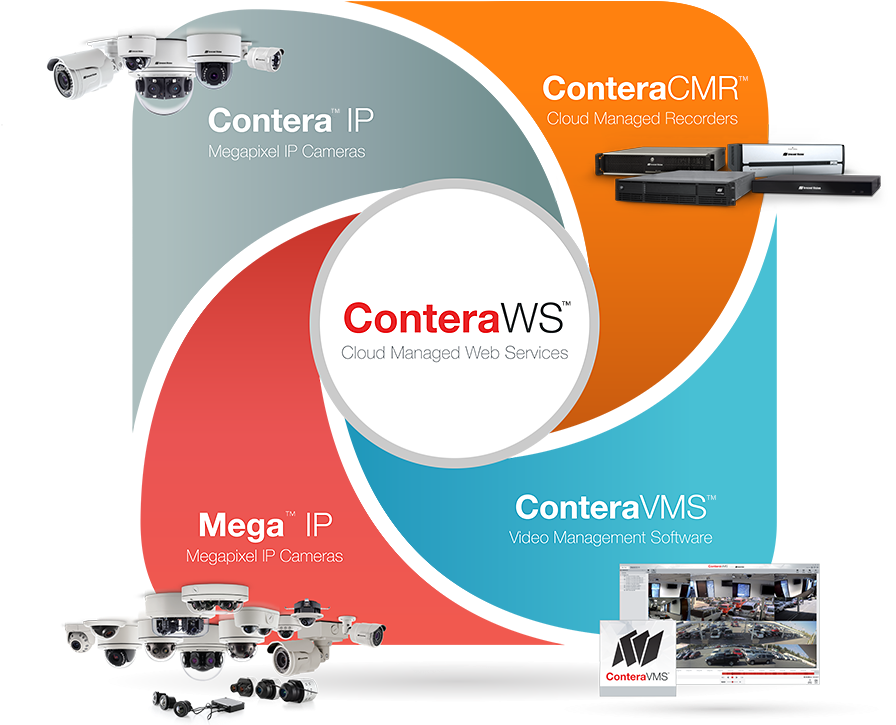 Conteracmr™ Is An Advanced Series Of Cloud Managed - Arecont Vision (1024x779), Png Download