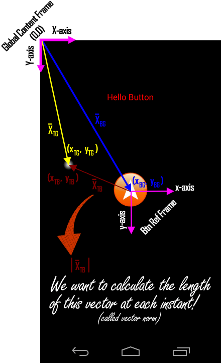 Relative Frames In Corona For Vector Calc 720px - Corona (440x720), Png Download