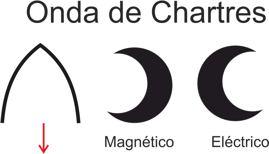 La Ojiva Es Hecha De Dos Círculos Secantes, Por Lo - Circle (941x534), Png Download