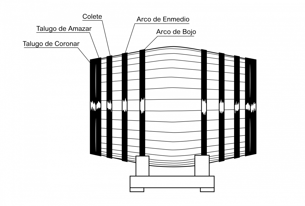 Another General Term For The Metal Barrel Hoops - Wine (1200x810), Png Download