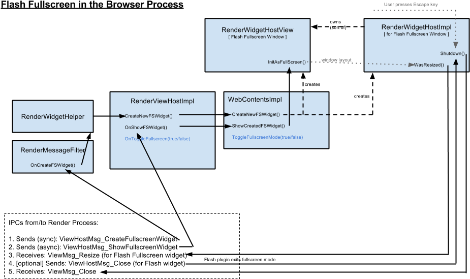 On The Other Hand, The Browser And Tab/html5 (renderer - Diagram (960x720), Png Download