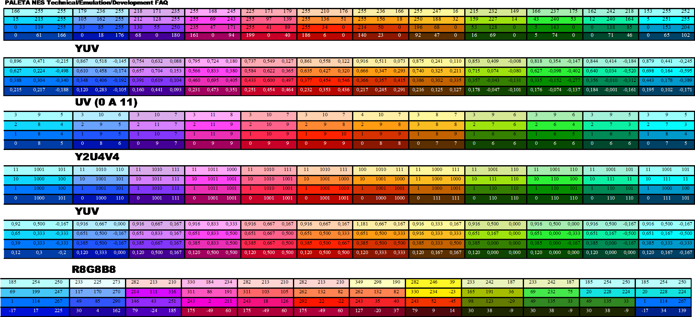 Es Claro En Este Punto No Pueden Generar Ondas Arbitrarias - Orange (2283x1051), Png Download