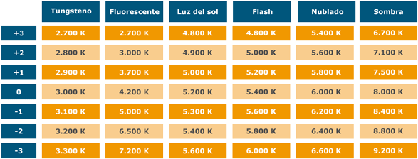 Tabla De Temperaturas De Color - Photography (600x237), Png Download