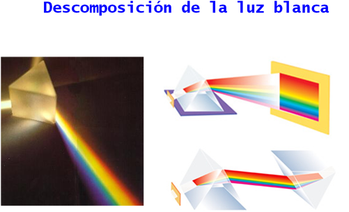 Colores Sin Saturar Como El Rosa, O Variaciones Del - Descomposicion De La Luz Blanca (500x314), Png Download