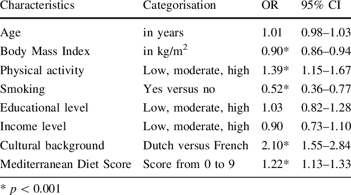 Determinants Of Multivitamin Supplement Intake By 1,852 - Lateral View Of Sheep Brain (714x397), Png Download
