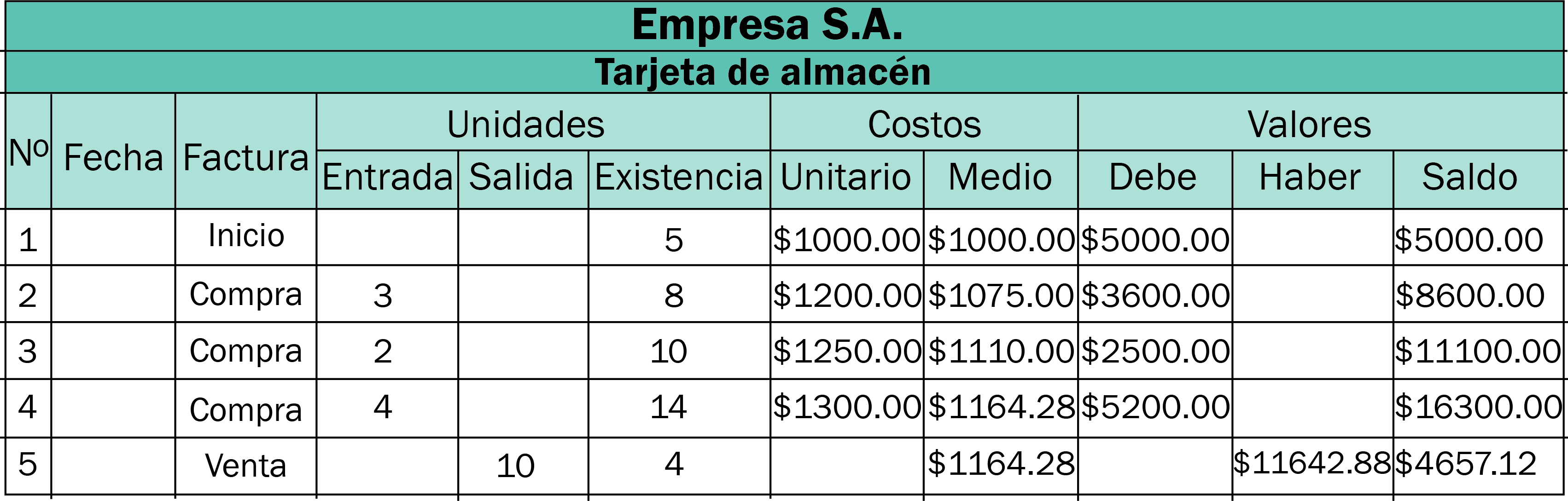 Tarjeta Auxiliar De Almacén - Number (3405x1089), Png Download