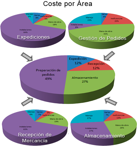 Gestion De Almacenes - Gestión De Almacenes Y Tecnologías De La Información (480x513), Png Download