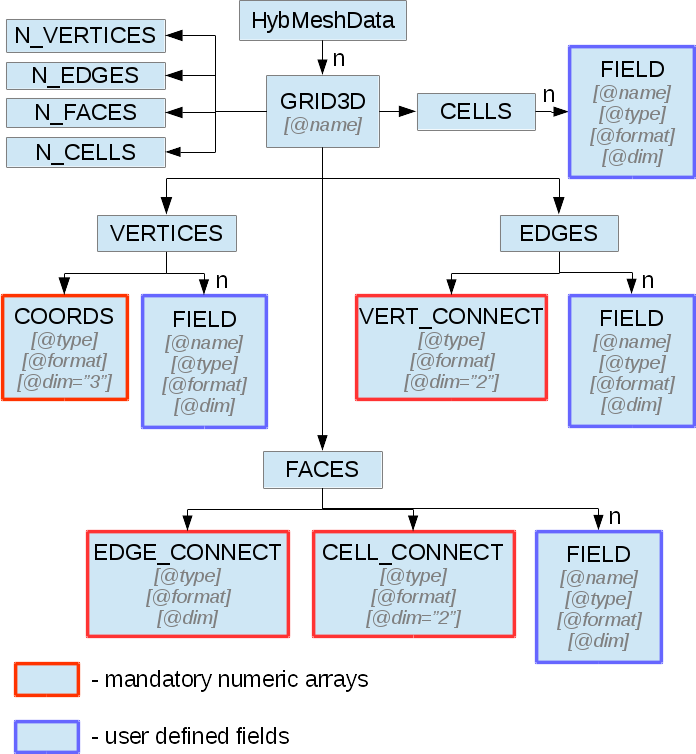 3d Grid Format¶ - Diagram (696x754), Png Download