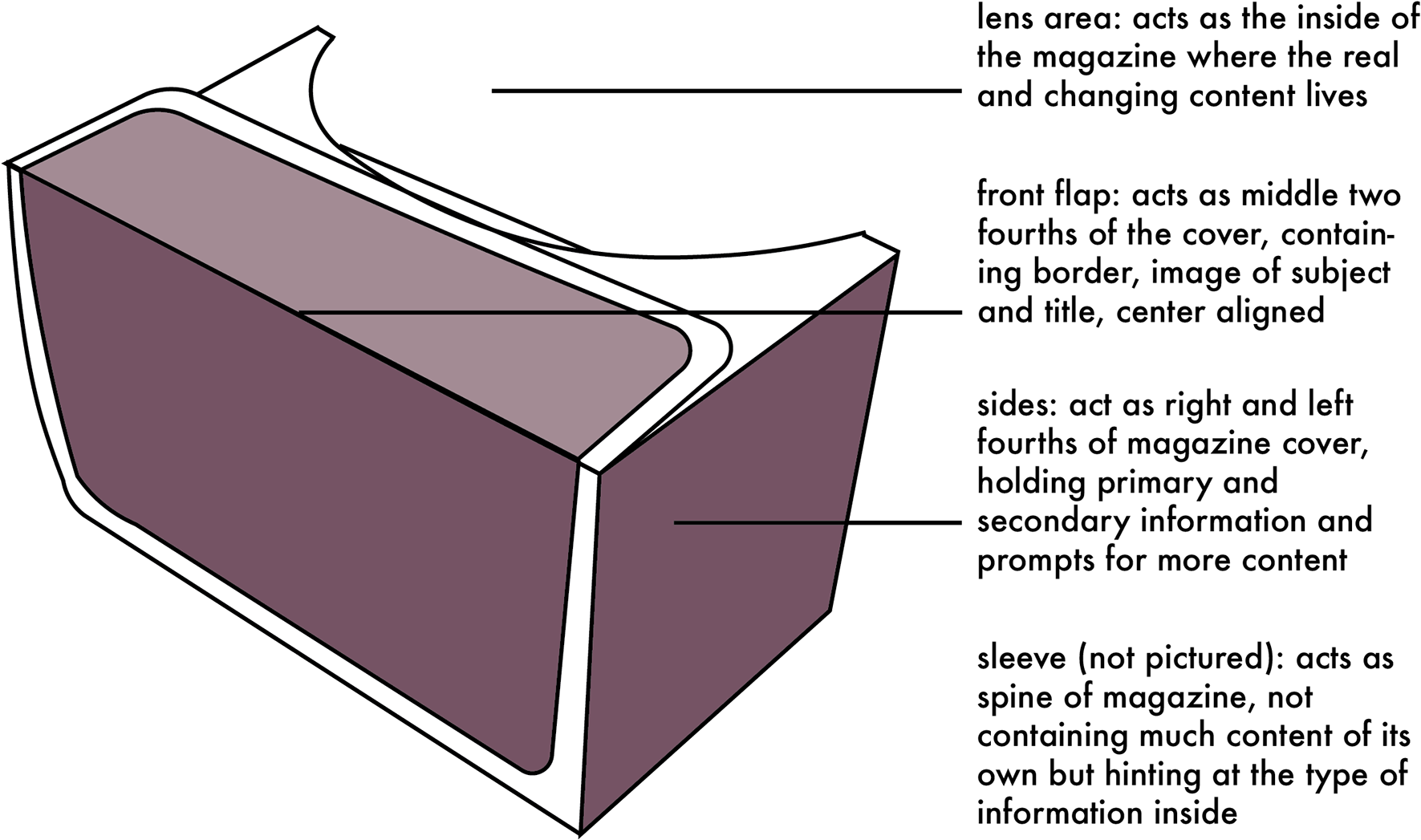 Design The Headset, But To Keep It Consistent With - Furniture (1920x1172), Png Download