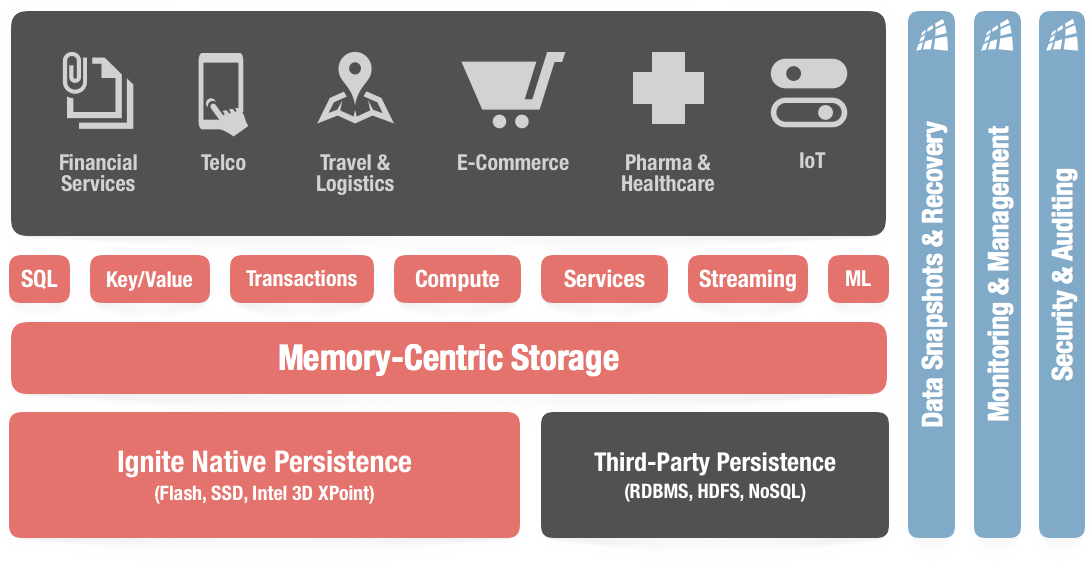 Apache Ignite (1090x568), Png Download