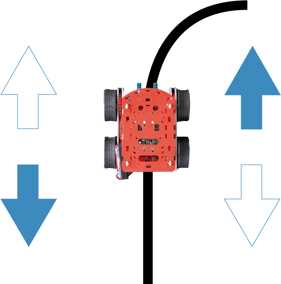 Como La Idea Es No Abandonar El Camino Delimitado Y (1200x1146), Png Download