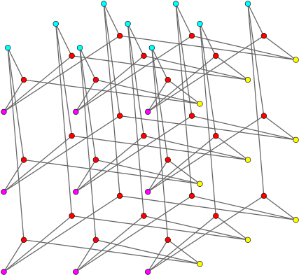 The Gray Graph, Arranged To Show Its Construction From - Representing Reality: Discourse, Rhetoric And Social (440x406), Png Download