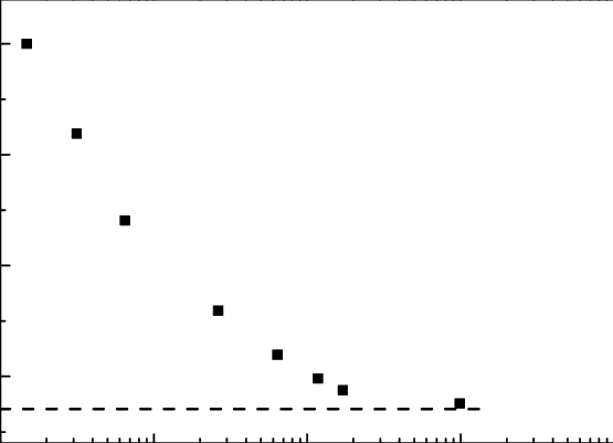 Fatigue Life Curve Of 316 Stainless Steel - Homeostatic Model Assessment (555x401), Png Download