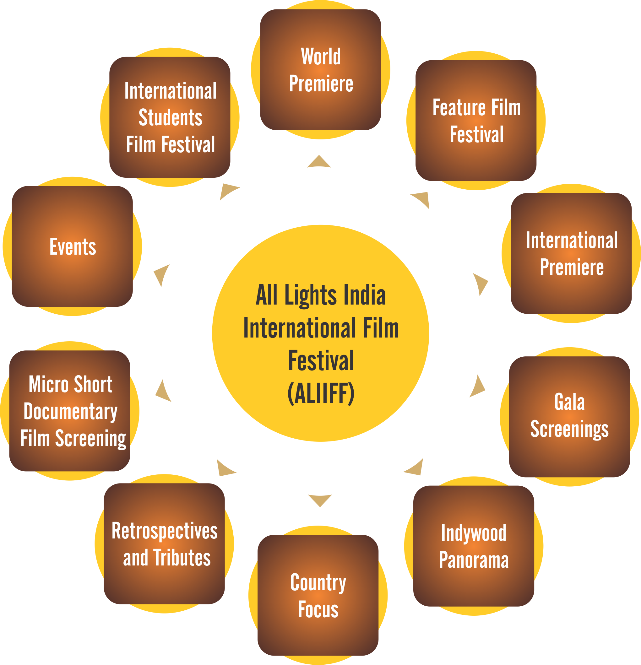 Festival Program - Film Festival (2041x2118), Png Download