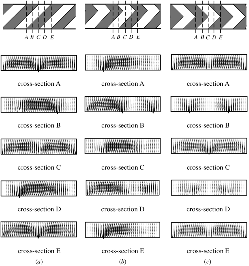 Cross-sectional Velocity Vector Plots - Number (850x910), Png Download