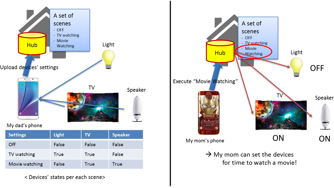 Features - Xcsource Ah106 1080p Hd Hub 4x1 5to1 Fach Hdmi 3d Splitter (1440x793), Png Download