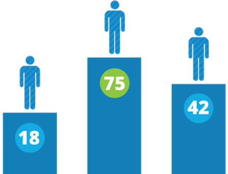 Behavior Scoring - Offer To Joining Ratio (560x339), Png Download
