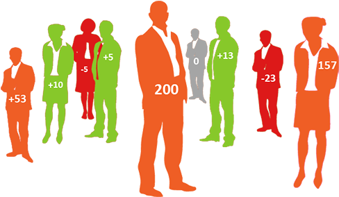 Smarter Lead Scoring - Lead Scoring (528x313), Png Download