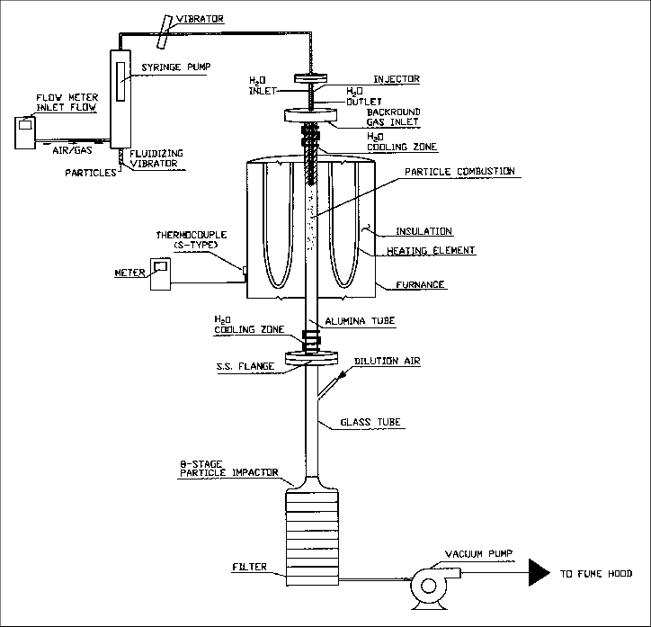 General Schematic Of The Laminar Flow, Drop Tube Furnace - Laminar Flow (724x697), Png Download