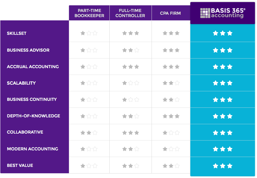 Applicable For Small Businesses Ranging From $1mm - Service Level (903x625), Png Download